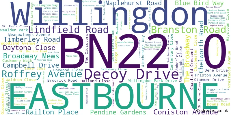 A word cloud for the BN22 0 postcode